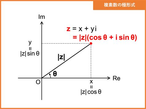 偏角|複素数の極形式｜ポイントの絶対値・偏角と併せて例 